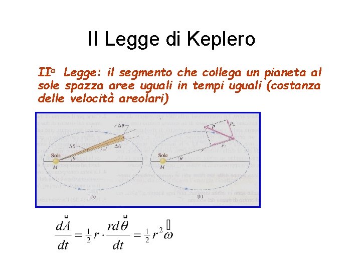 II Legge di Keplero IIa Legge: il segmento che collega un pianeta al sole