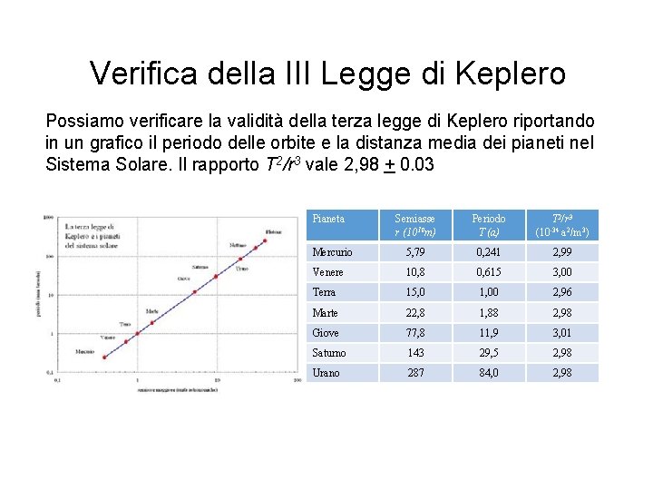 Verifica della III Legge di Keplero Possiamo verificare la validità della terza legge di