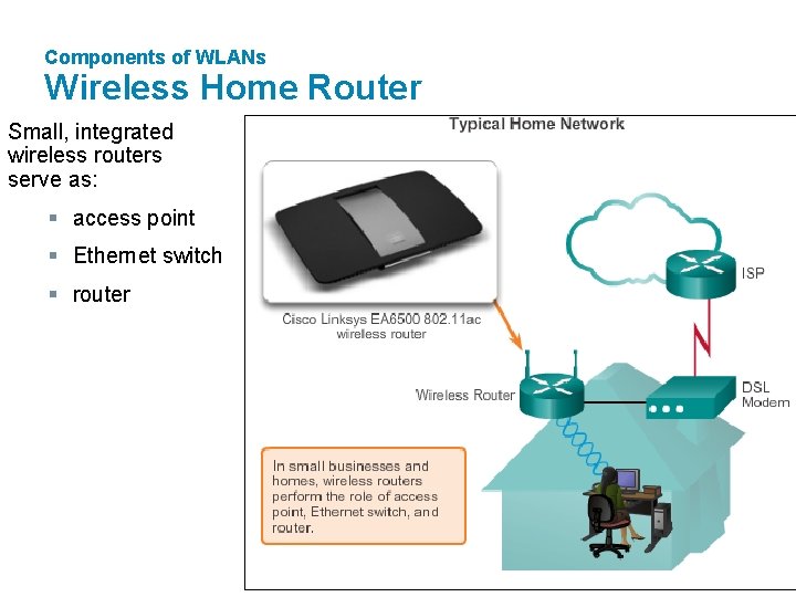 Components of WLANs Wireless Home Router Small, integrated wireless routers serve as: § access