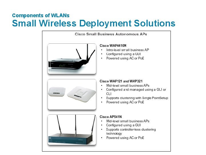 Components of WLANs Small Wireless Deployment Solutions 