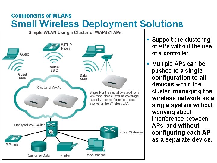 Components of WLANs Small Wireless Deployment Solutions § Support the clustering of APs without