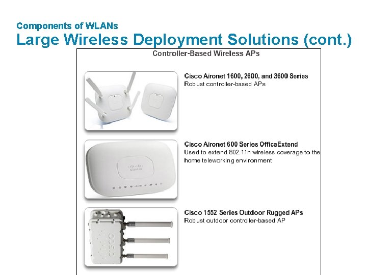 Components of WLANs Large Wireless Deployment Solutions (cont. ) 