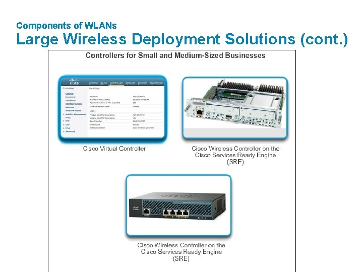 Components of WLANs Large Wireless Deployment Solutions (cont. ) 