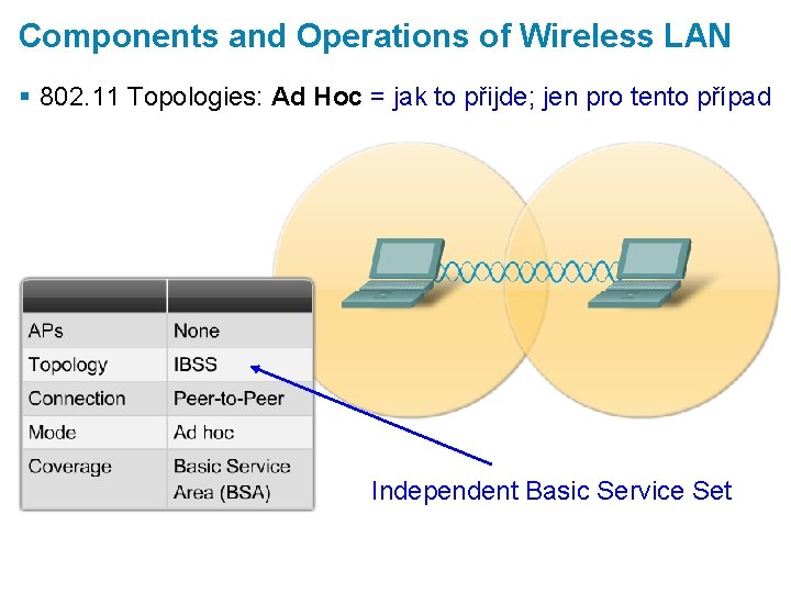 Components and Operations of Wireless LAN § 802. 11 Topologies: Ad Hoc = jak