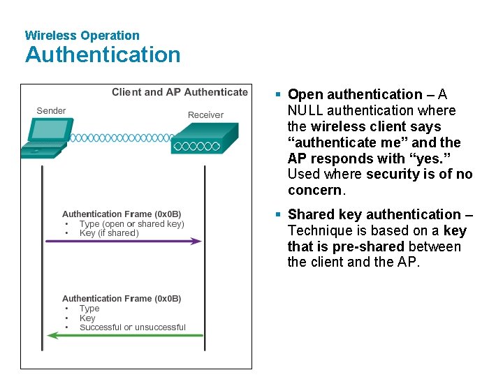 Wireless Operation Authentication § Open authentication – A NULL authentication where the wireless client
