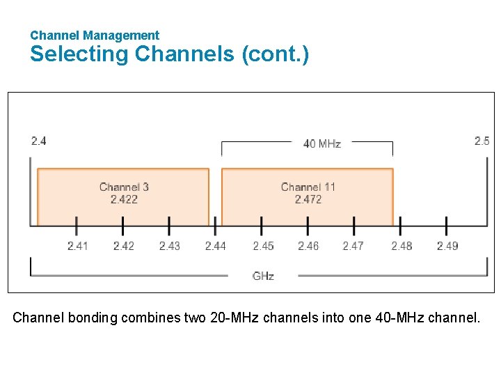 Channel Management Selecting Channels (cont. ) Channel bonding combines two 20 -MHz channels into