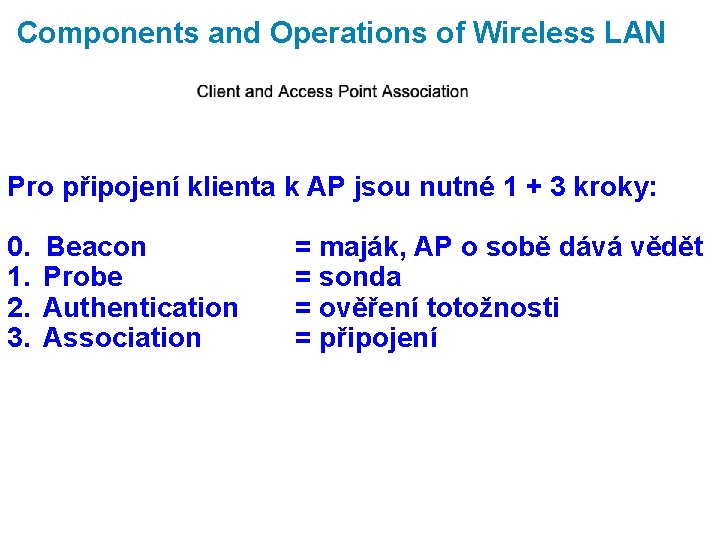 Components and Operations of Wireless LAN Pro připojení klienta k AP jsou nutné 1
