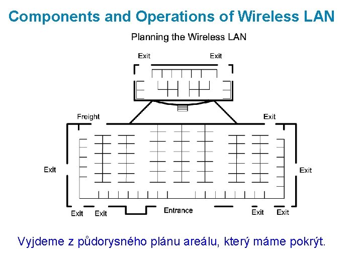 Components and Operations of Wireless LAN Vyjdeme z půdorysného plánu areálu, který máme pokrýt.