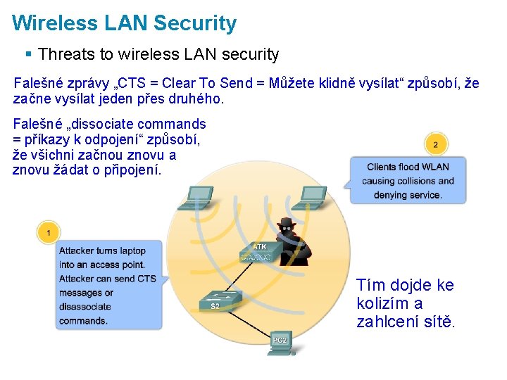 Wireless LAN Security § Threats to wireless LAN security Falešné zprávy „CTS = Clear