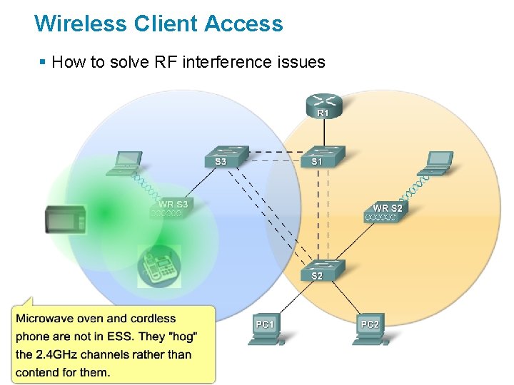 Wireless Client Access § How to solve RF interference issues 