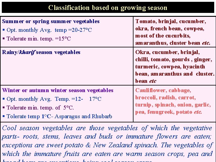 Classification based on growing season Summer or spring summer vegetables § Opt. monthly Avg.