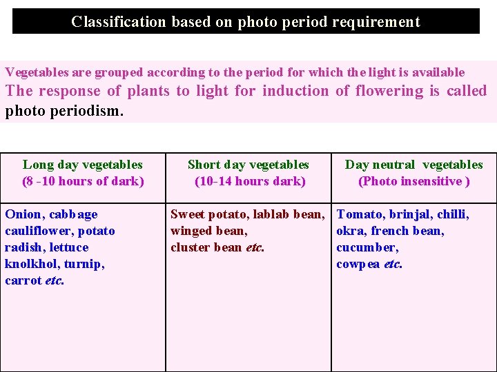 Classification based on photo period requirement Vegetables are grouped according to the period for