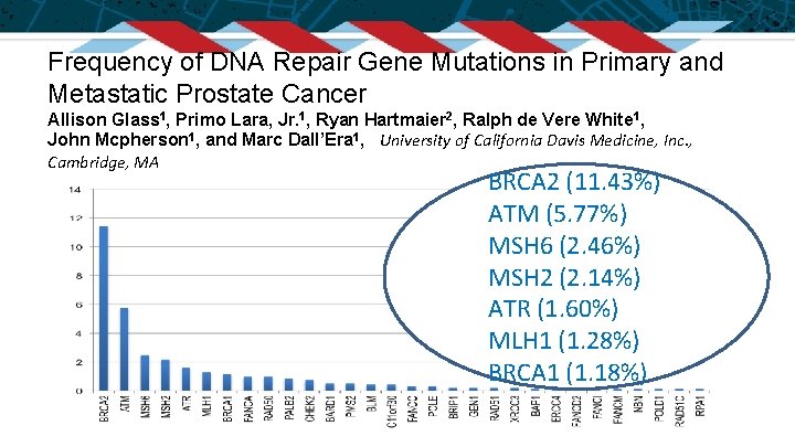 Frequency of DNA Repair Gene Mutations in Primary and Metastatic Prostate Cancer Allison Glass