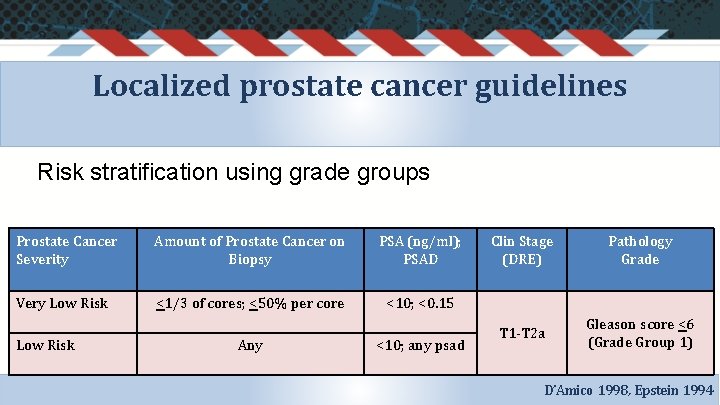 Localized prostate cancer guidelines Risk stratification using grade groups Prostate Cancer Severity Amount of