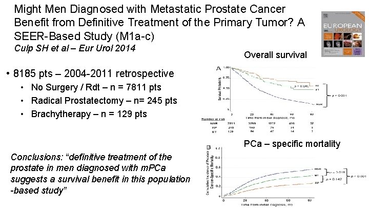 Might Men Diagnosed with Metastatic Prostate Cancer Benefit from Definitive Treatment of the Primary