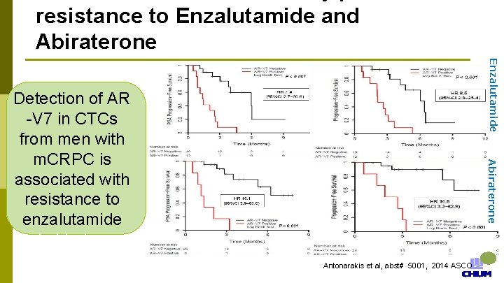 resistance to Enzalutamide and Abiraterone Enzalutamide Abiraterone Detection of AR -V 7 in CTCs
