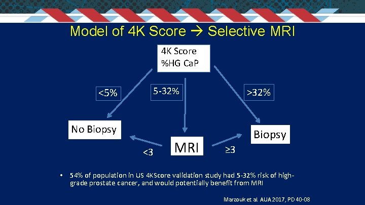 Model of 4 K Score Selective MRI 4 K Score %HG Ca. P <5%