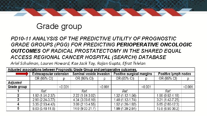 Grade group PD 10 -11 ANALYSIS OF THE PREDICTIVE UTILITY OF PROGNOSTIC GRADE GROUPS