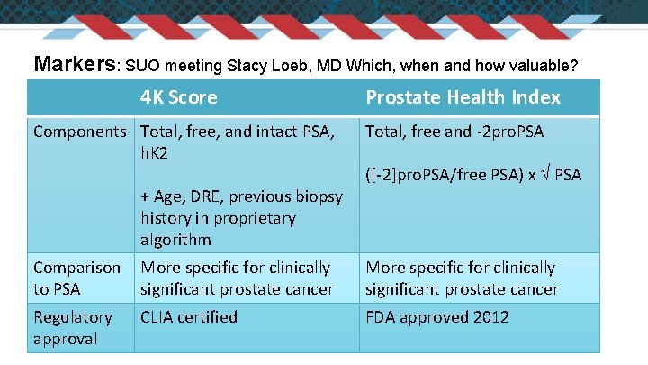 Detection: MRI, urine, serum, tissue markers Markers: SUO meeting Stacy Loeb, MD Which, when