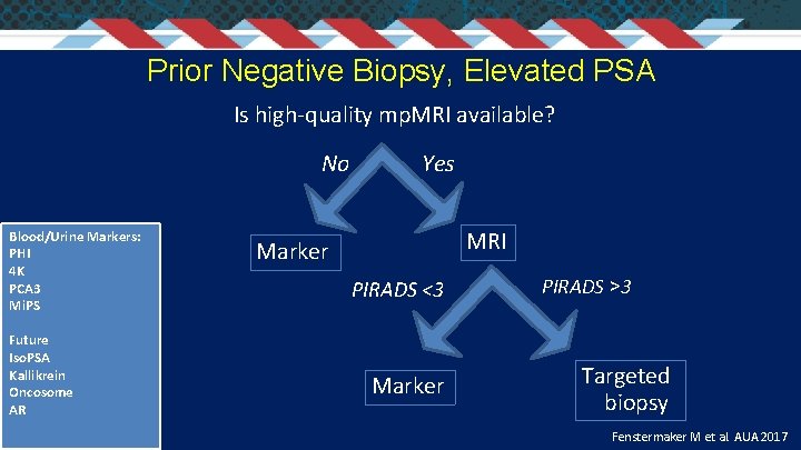 Prior Negative Biopsy, Elevated PSA Is high-quality mp. MRI available? No Blood/Urine Markers: PHI