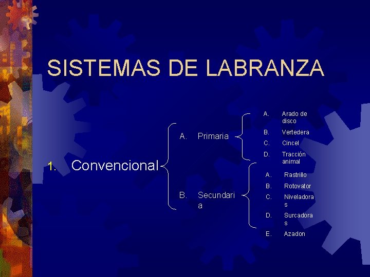 SISTEMAS DE LABRANZA A. 1. Primaria Convencional B. Secundari a A. Arado de disco