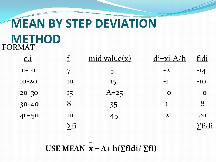 MEAN BY STEP DEVIATION METHOD FORMAT c. i 0 -10 10 -20 20 -30