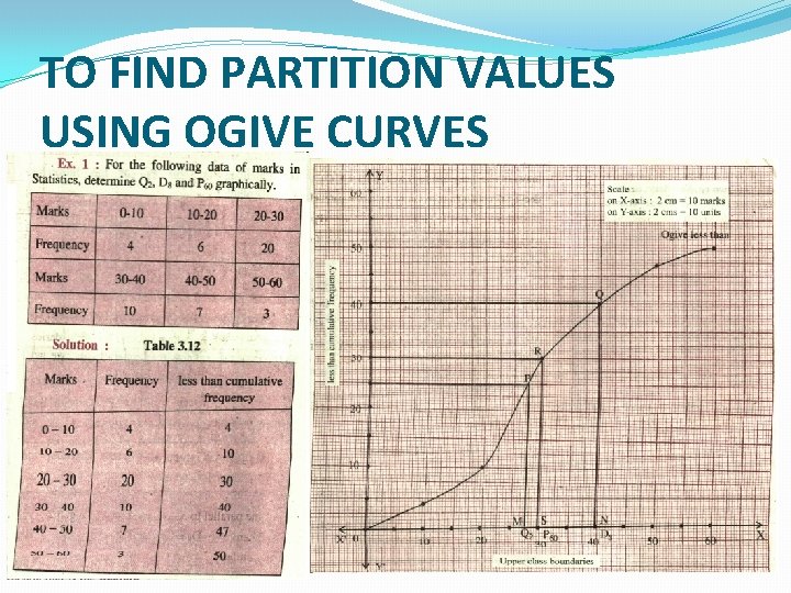 TO FIND PARTITION VALUES USING OGIVE CURVES 