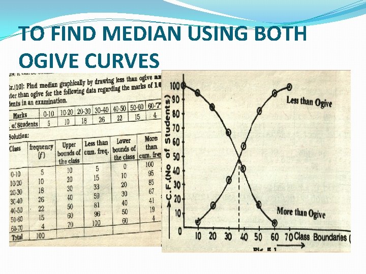 TO FIND MEDIAN USING BOTH OGIVE CURVES 