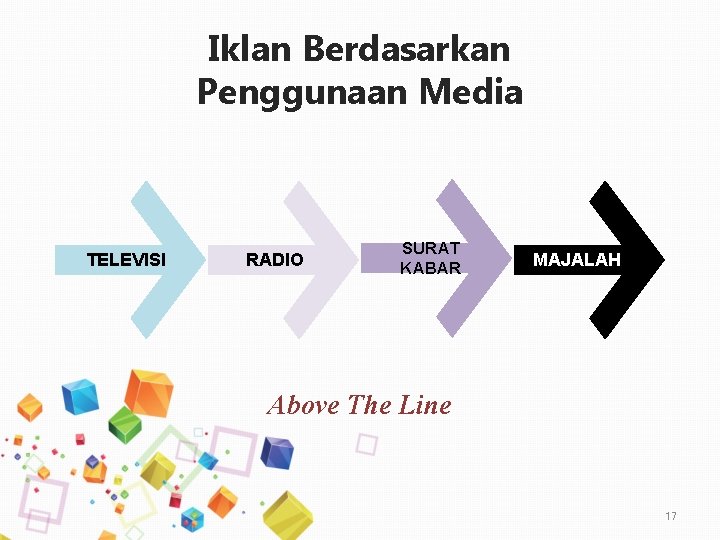 Iklan Berdasarkan Penggunaan Media TELEVISI RADIO SURAT KABAR MAJALAH Above The Line 17 