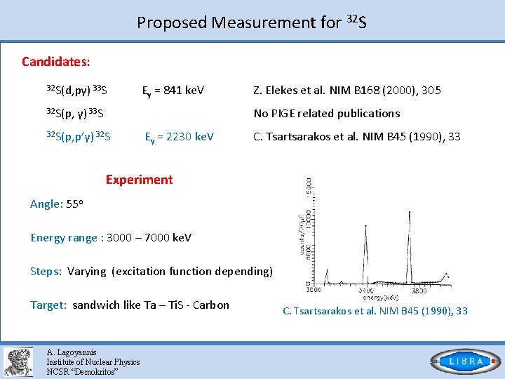 Proposed Measurement for 32 S Candidates: 32 S(d, pγ) 33 S 32 S(p, Εγ