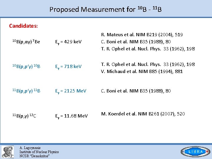 Proposed Measurement for 10 B - 11 B Candidates: 10 B(p, αγ) 7 Be