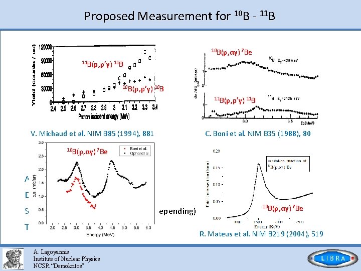 Proposed Measurement for 10 B - 11 B 10 B(p, αγ) 7 Be 11