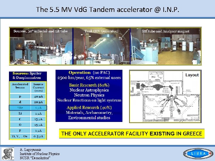 The 5. 5 MV Vd. G Tandem accelerator @ I. N. P. A. Lagoyannis
