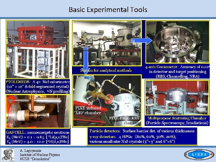 Basic Experimental Tools A. Lagoyannis Institute of Nuclear Physics NCSR “Demokritos” 