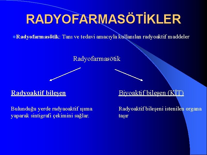 RADYOFARMASÖTİKLER l. Radyofarmasötik: Tanı ve tedavi amacıyla kullanılan radyoaktif maddeler Radyofarmasötik Radyoaktif bileşen Biyoaktif