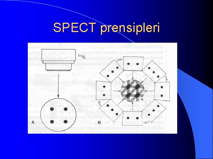 SPECT prensipleri 