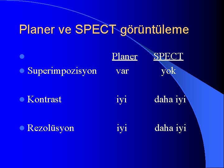 Planer ve SPECT görüntüleme l l Superimpozisyon Planer var SPECT yok l Kontrast iyi