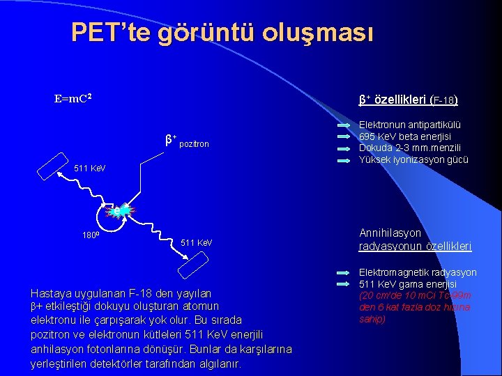 PET’te görüntü oluşması E=m. C 2 β+ özellikleri (F-18) β+ pozitron 511 Ke. V