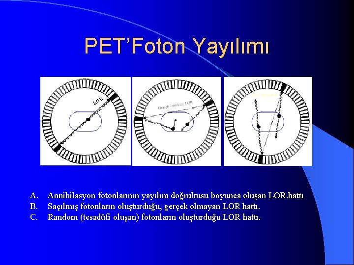 PET’Foton Yayılımı A. Annihilasyon fotonlarının yayılım doğrultusu boyunca oluşan LOR. hattı B. Saçılmış fotonların