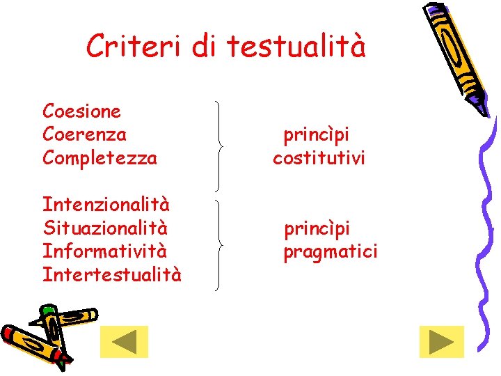 Criteri di testualità Coesione Coerenza Completezza Intenzionalità Situazionalità Informatività Intertestualità princìpi costitutivi princìpi pragmatici