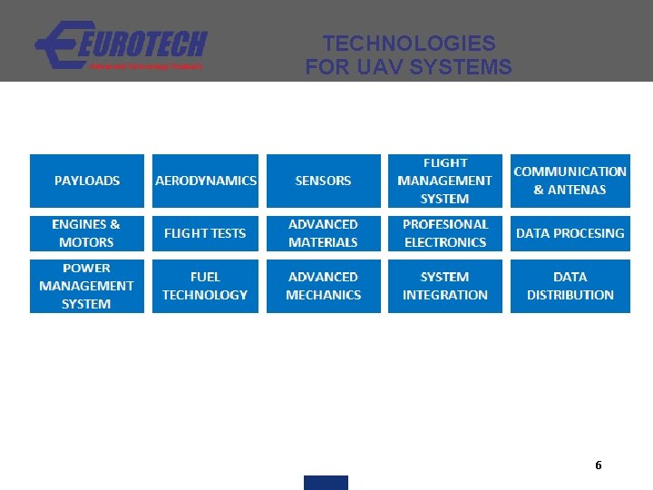 TECHNOLOGIES FOR UAV SYSTEMS 6 
