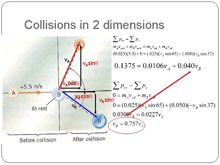 Collisions in 2 dimensions v. Asinq v. Acosq v. Bsinq 