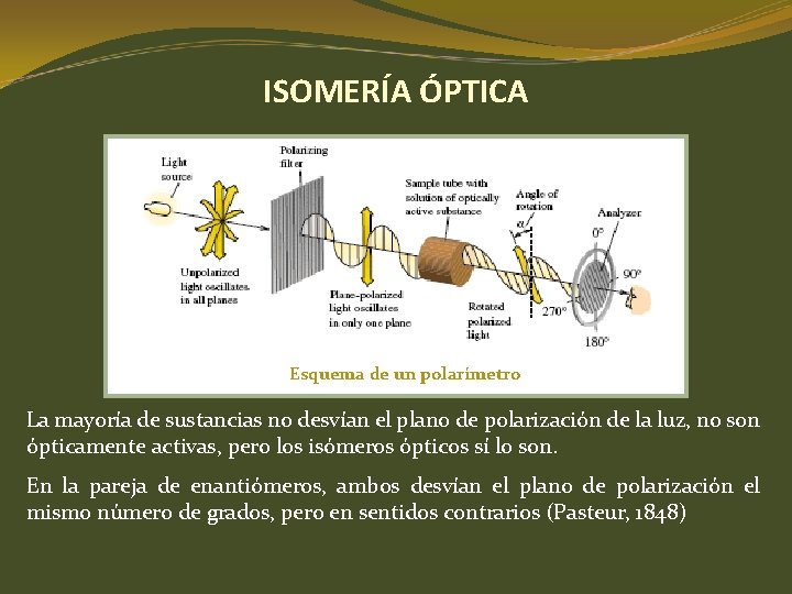 ISOMERÍA ÓPTICA Esquema de un polarímetro La mayoría de sustancias no desvían el plano ISOMERÍA ÓPTICA Esquema de un polarímetro La mayoría de sustancias no desvían el plano