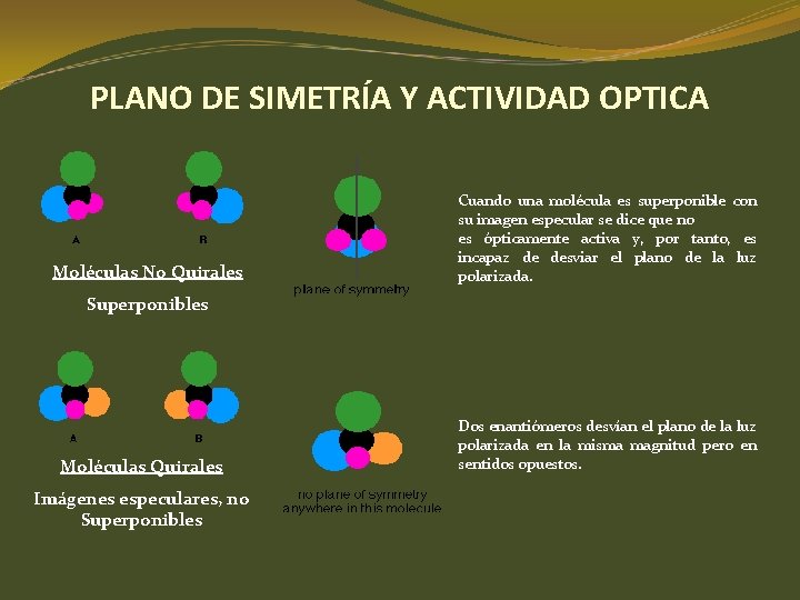 PLANO DE SIMETRÍA Y ACTIVIDAD OPTICA Moléculas No Quirales Cuando una molécula es superponible PLANO DE SIMETRÍA Y ACTIVIDAD OPTICA Moléculas No Quirales Cuando una molécula es superponible