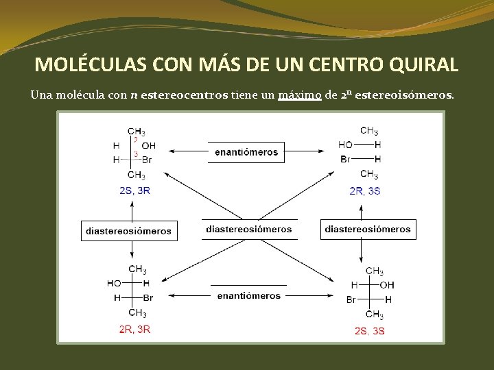 MOLÉCULAS CON MÁS DE UN CENTRO QUIRAL Una molécula con n estereocentros tiene un MOLÉCULAS CON MÁS DE UN CENTRO QUIRAL Una molécula con n estereocentros tiene un