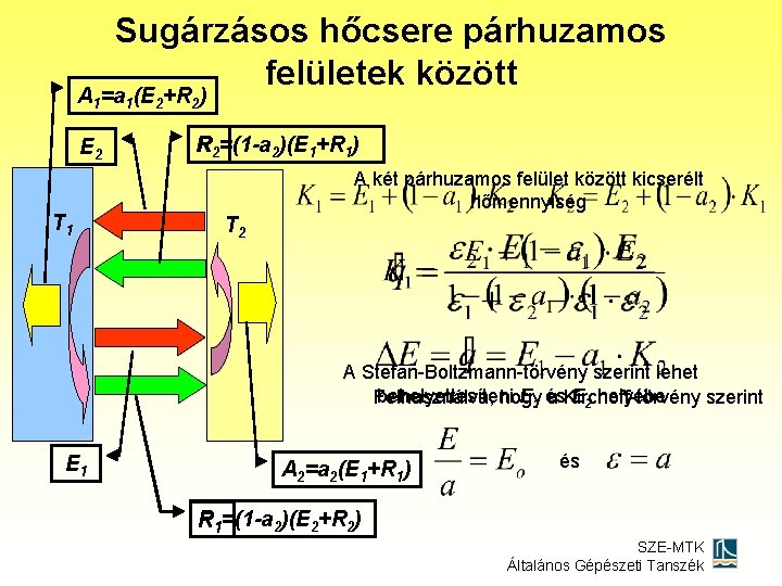 Sugárzásos hőcsere párhuzamos felületek között A 1=a 1(E 2+R 2) E 2 T 1