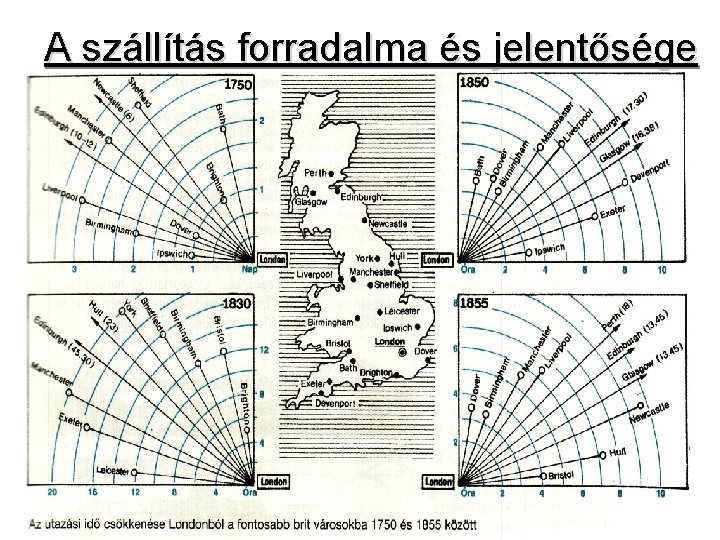 A szállítás forradalma és jelentősége 