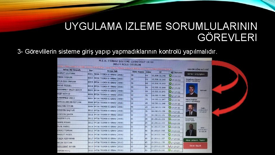 UYGULAMA IZLEME SORUMLULARININ GÖREVLERI 3 - Görevlilerin sisteme giriş yapıp yapmadıklarının kontrolü yapılmalıdır. 