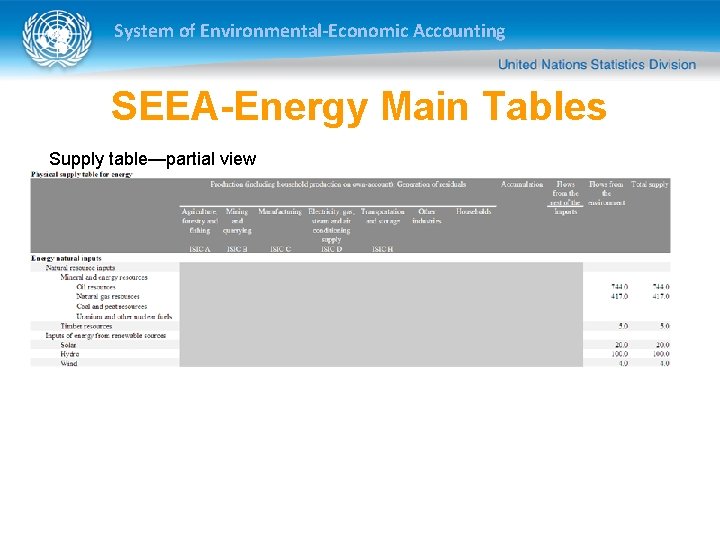 System of Environmental-Economic Accounting SEEA-Energy Main Tables Supply table—partial view 