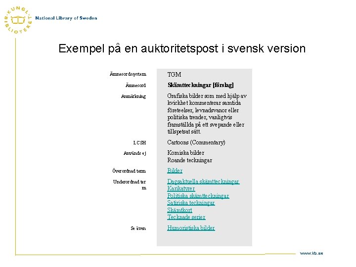 Exempel på en auktoritetspost i svensk version Ämnesordssystem Ämnesord Anmärkning LCSH Används ej TGM